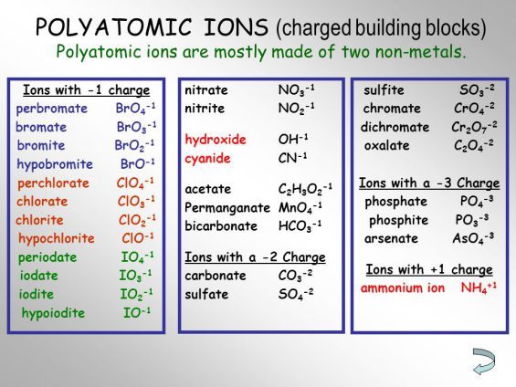 Naming Compounds With Polyatomic Ions Worksheet