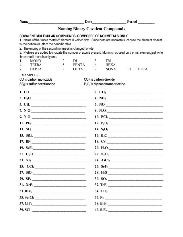 Grade 10 Chemistry Naming Compounds Worksheet