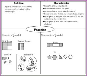 Comparing Fractions Using Benchmarks 4th Grade Worksheet Worksheet