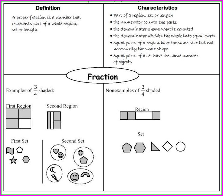 Comparing Benchmark Fractions Worksheet