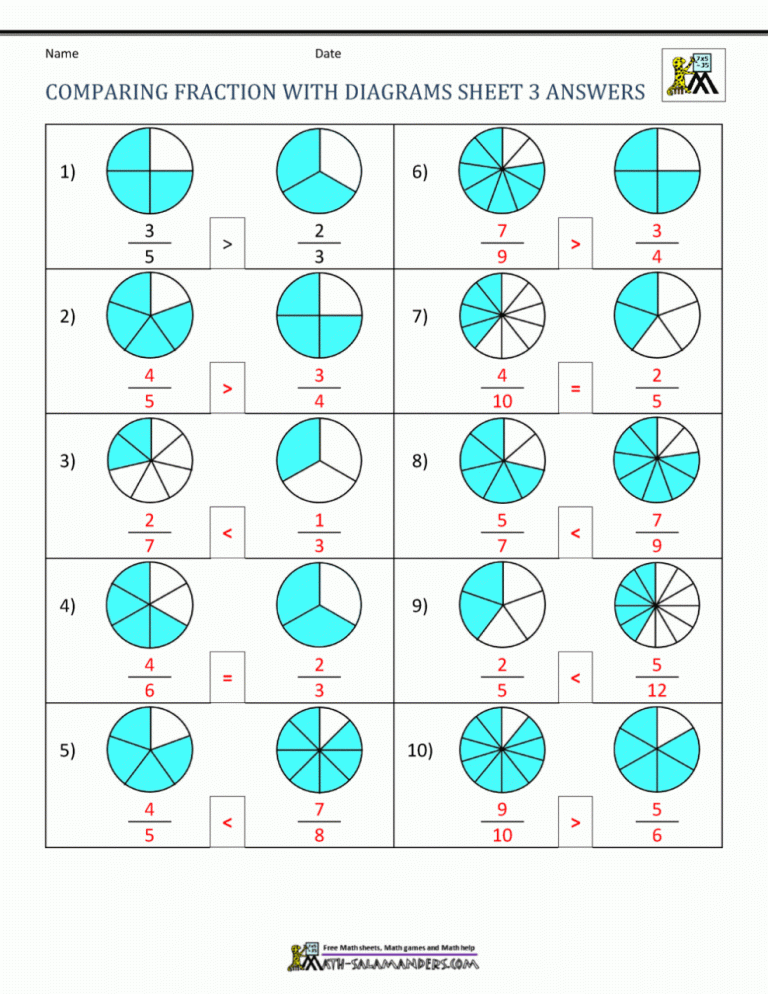 Comparing Fractions With Same Numerator Or Denominator Worksheet