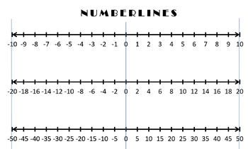 Printable Number Line To 20 Negative And Positive