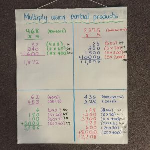Multiplication Partial Products Anchor Chart Partial products