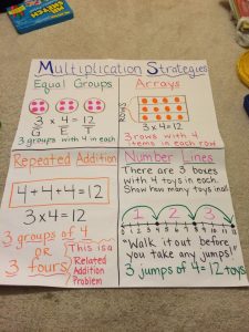 Multiplication Strategies for 3rd Grade Common Core Multiplication