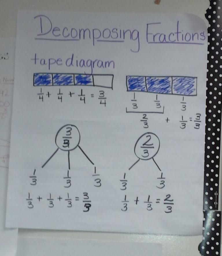 Decomposing Fractions Using Number Bonds Worksheets