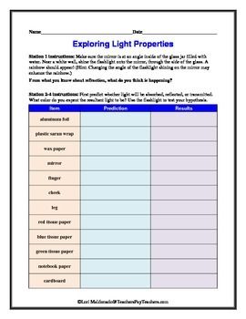 Electromagnetic Spectrum Worksheet #2 Answer Key