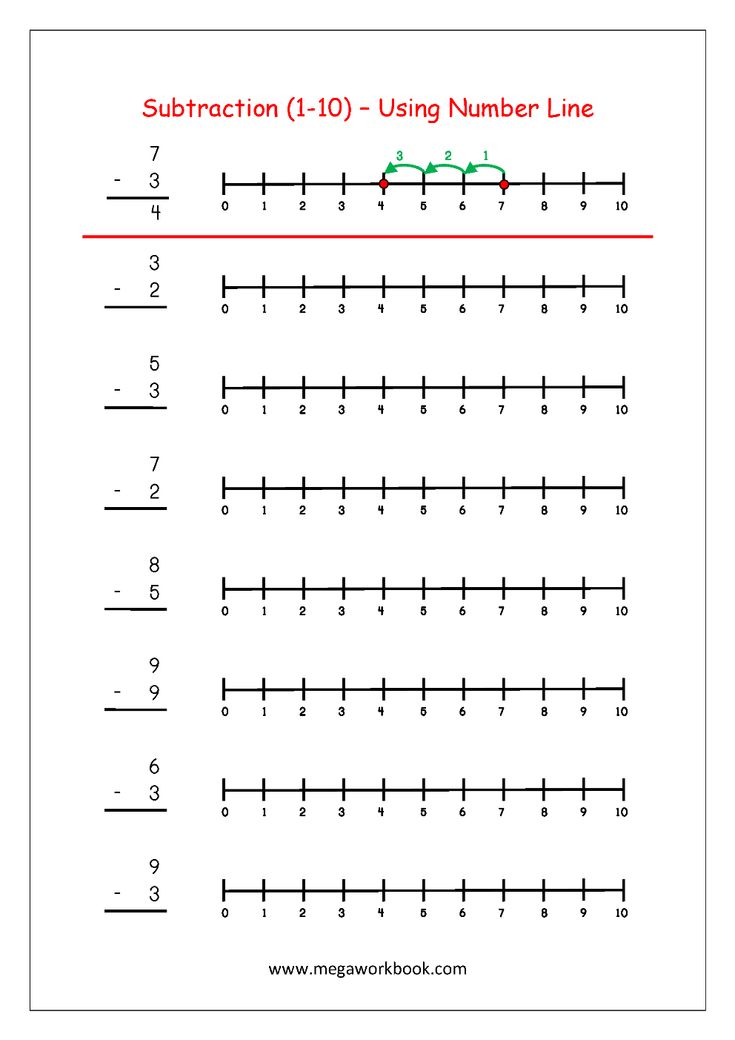 Subtraction Worksheets For Kindergarten With Number Line