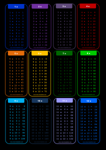 1 to 12X Times Table chart What's the best way to learn to multiply