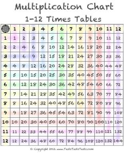 112 Times Table Color Multiplication Chart Multiplication chart