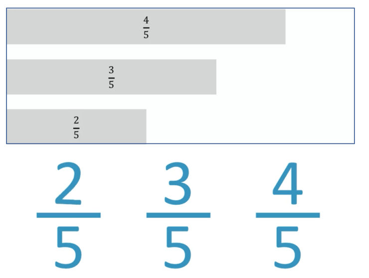 What Is Similar Fraction Example