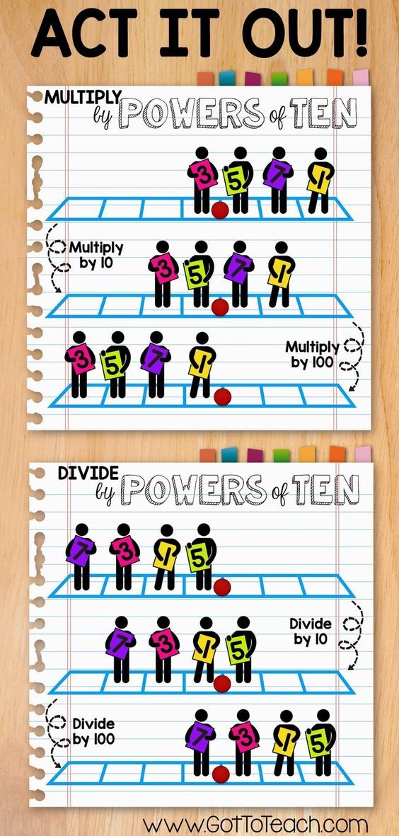 Multiply and Divide by Powers of Ten! • Teacher Thrive Education math