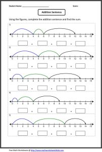 Number Line Worksheets Math numbers, Number line, Kindergarten math