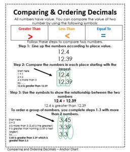 Decimals Interactive Math Journal Math notebooks, Interactive math
