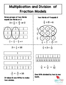 Multiplication and division model of fractions and whole numbers Math