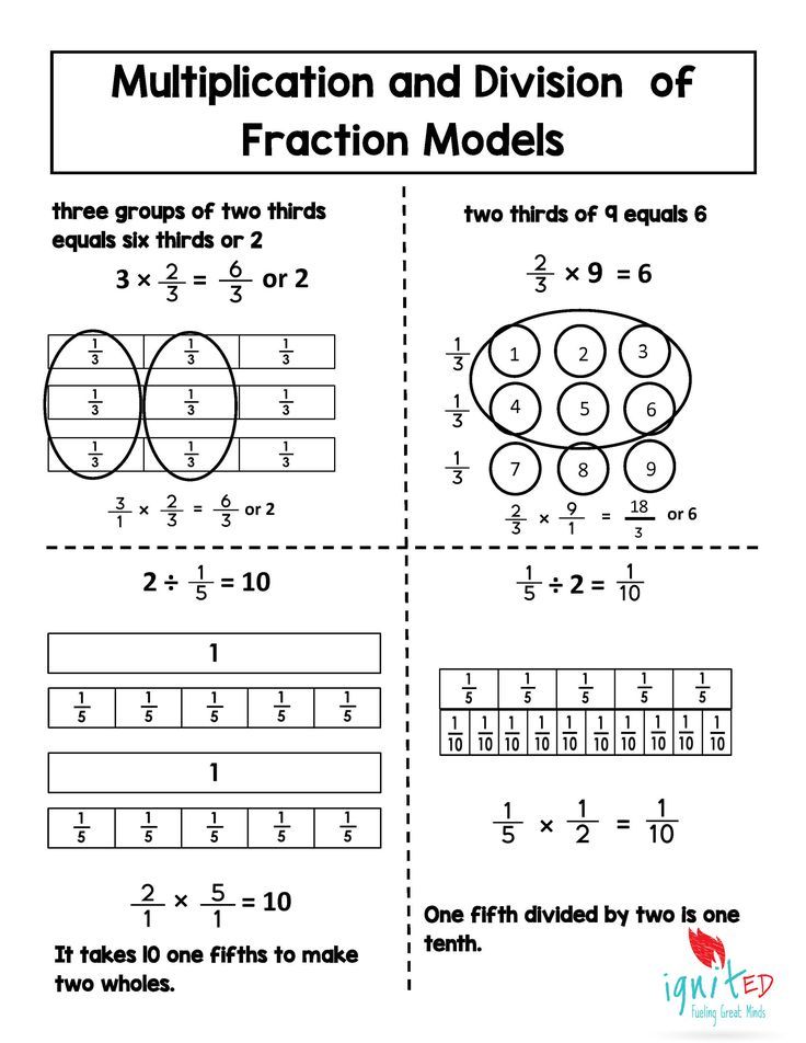Multiplying A Whole Number By A Fraction Using Models Worksheet