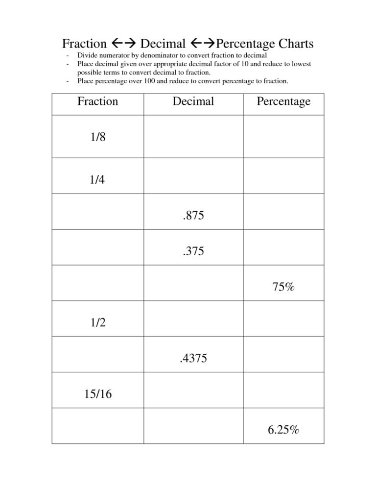 Fraction Decimal Percent Conversion Chart Worksheet