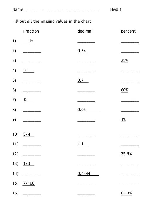 Fraction Decimal Percent Conversion Worksheet Pdf
