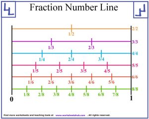 Fractions On A Number Line Worksheet Year 6 Worksheets Free Download