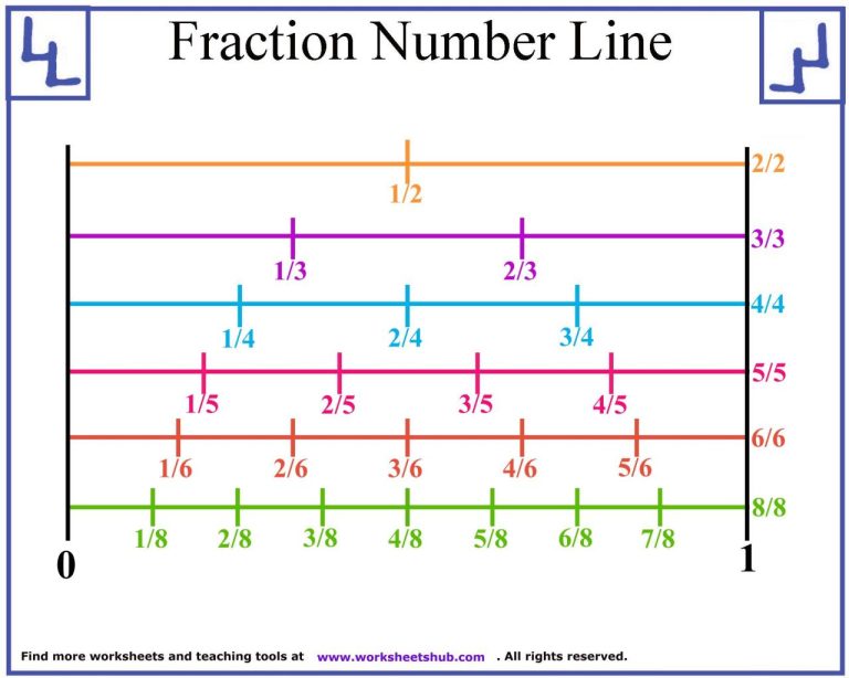 Fraction Number Line Worksheets Printable