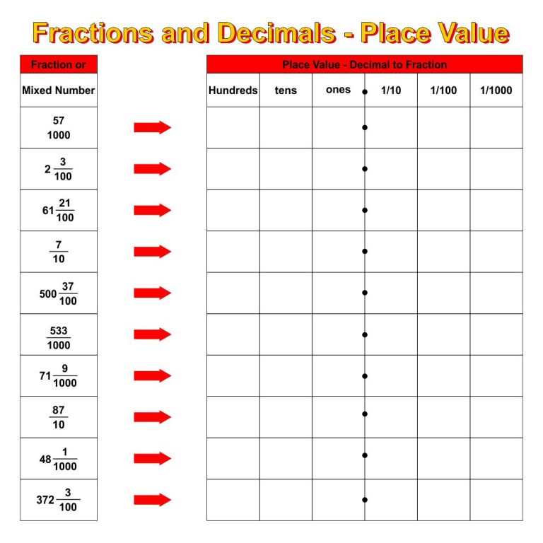 Fraction Percent Decimal Worksheet