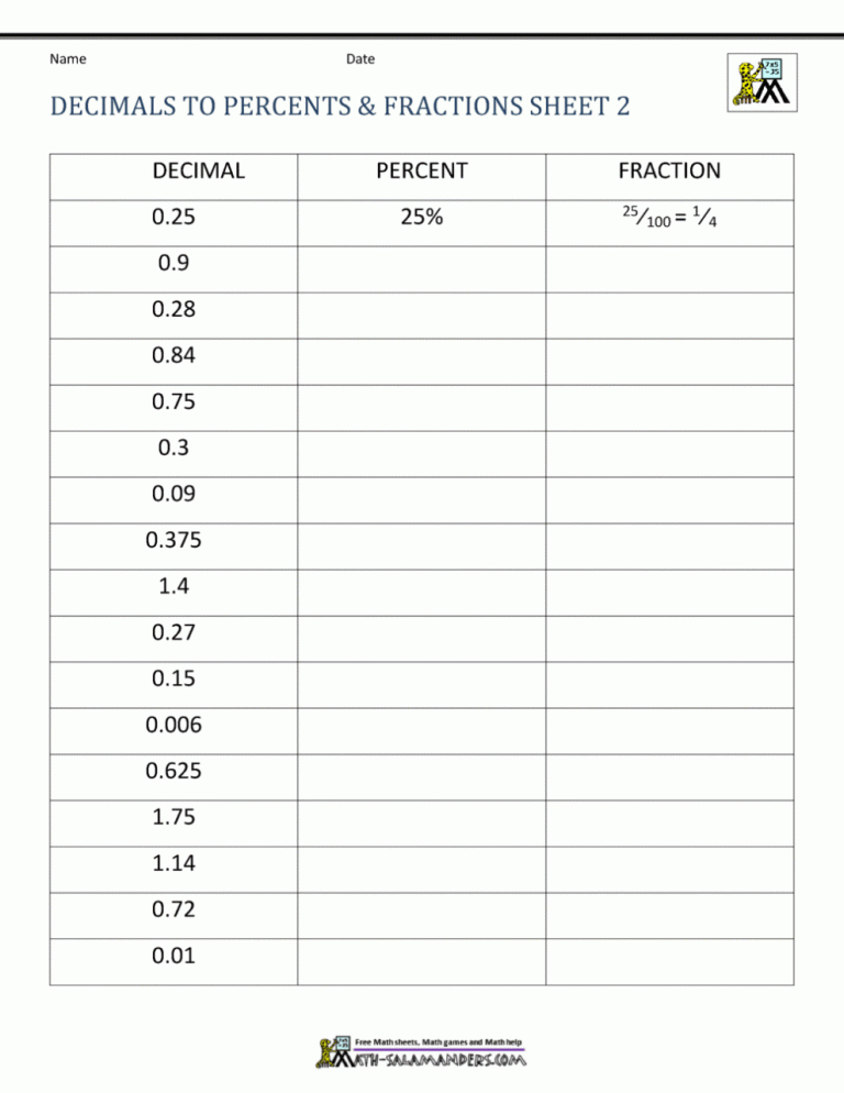Fraction Decimal Percentage Worksheet Tes