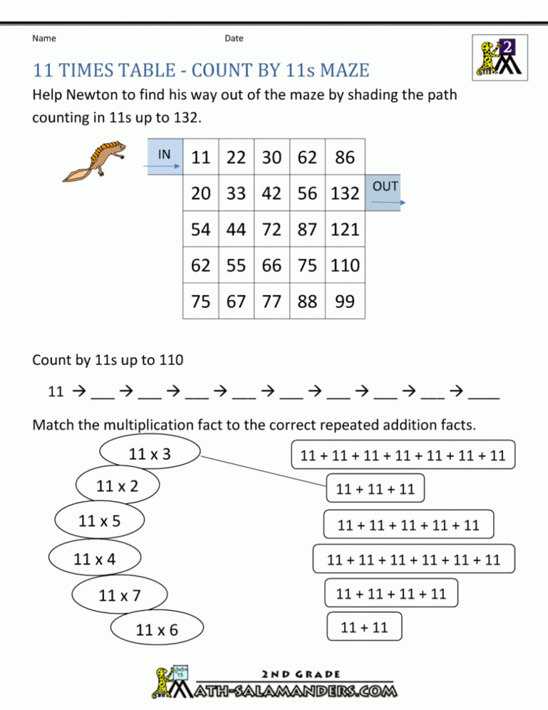 Multiplication And Division Number Families Worksheet