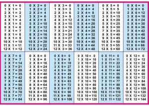 Free Printable Multiplication Table 112 Chart PDF