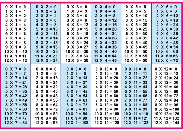 1-12 Multiplication Chart Pdf