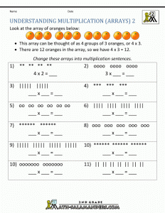 Multiplication Grade 2 Boxfirepress