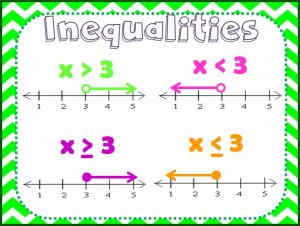 Inequalities Number Line Worksheet Tes Worksheet Resume Template