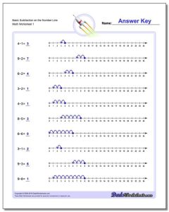 Integer subtraction number line grade 8 worksheet pdf