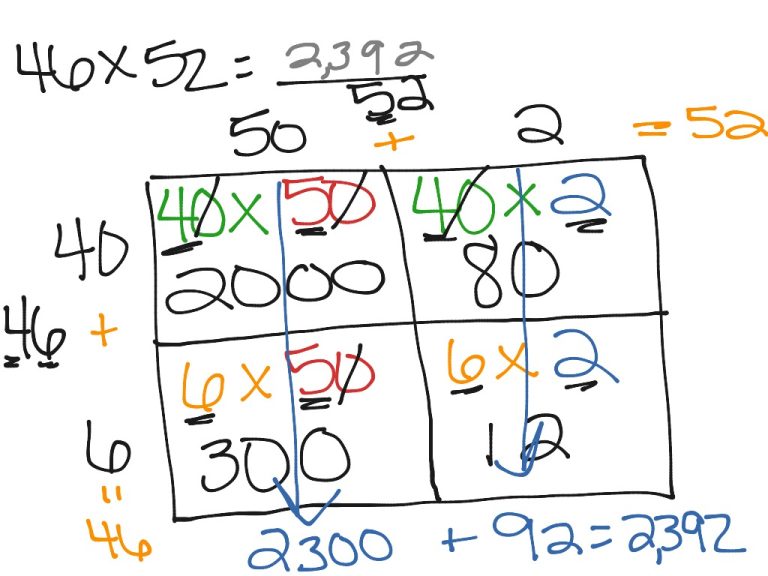 Breaking Apart Method Multiplication
