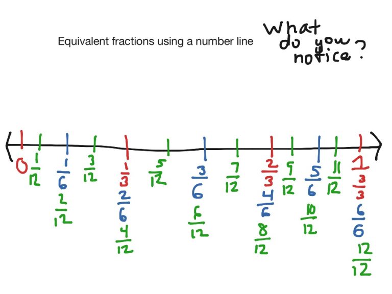 Fractions On Number Line Worksheets 4Th Grade