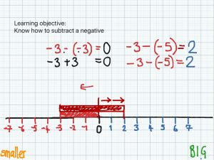 Subtracting Negative Numbers Math, Negative Numbers ShowMe