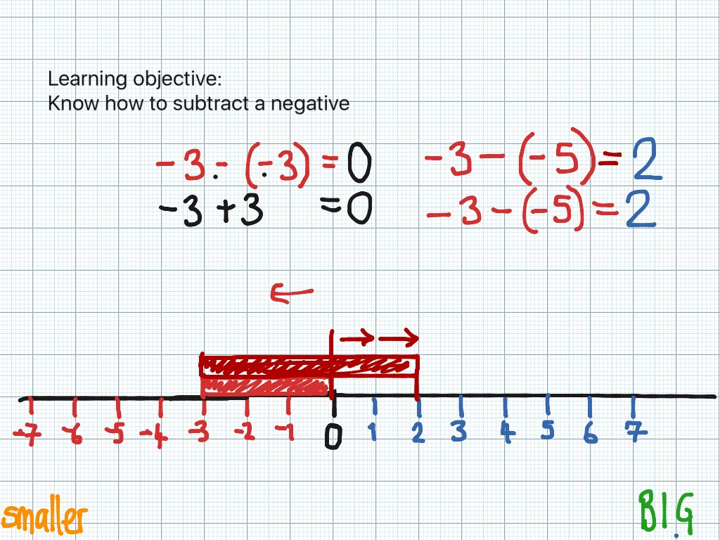 Adding And Subtracting Polynomials Worksheet Multiple Choice