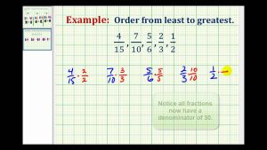 Example Ordering Fractions with Different Denominators from Least to