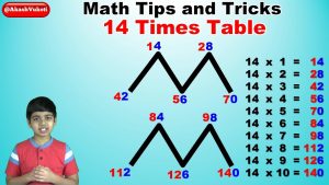 Learn 14 Times Multiplication Table Easy and fast way to learn Math