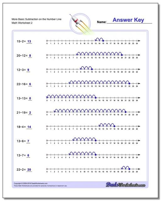 Addition And Subtraction Using A Number Line Worksheet