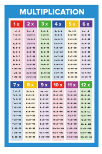 110 Multiplication Chart