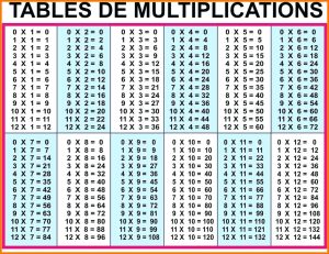 Printable Multiplication Facts 012