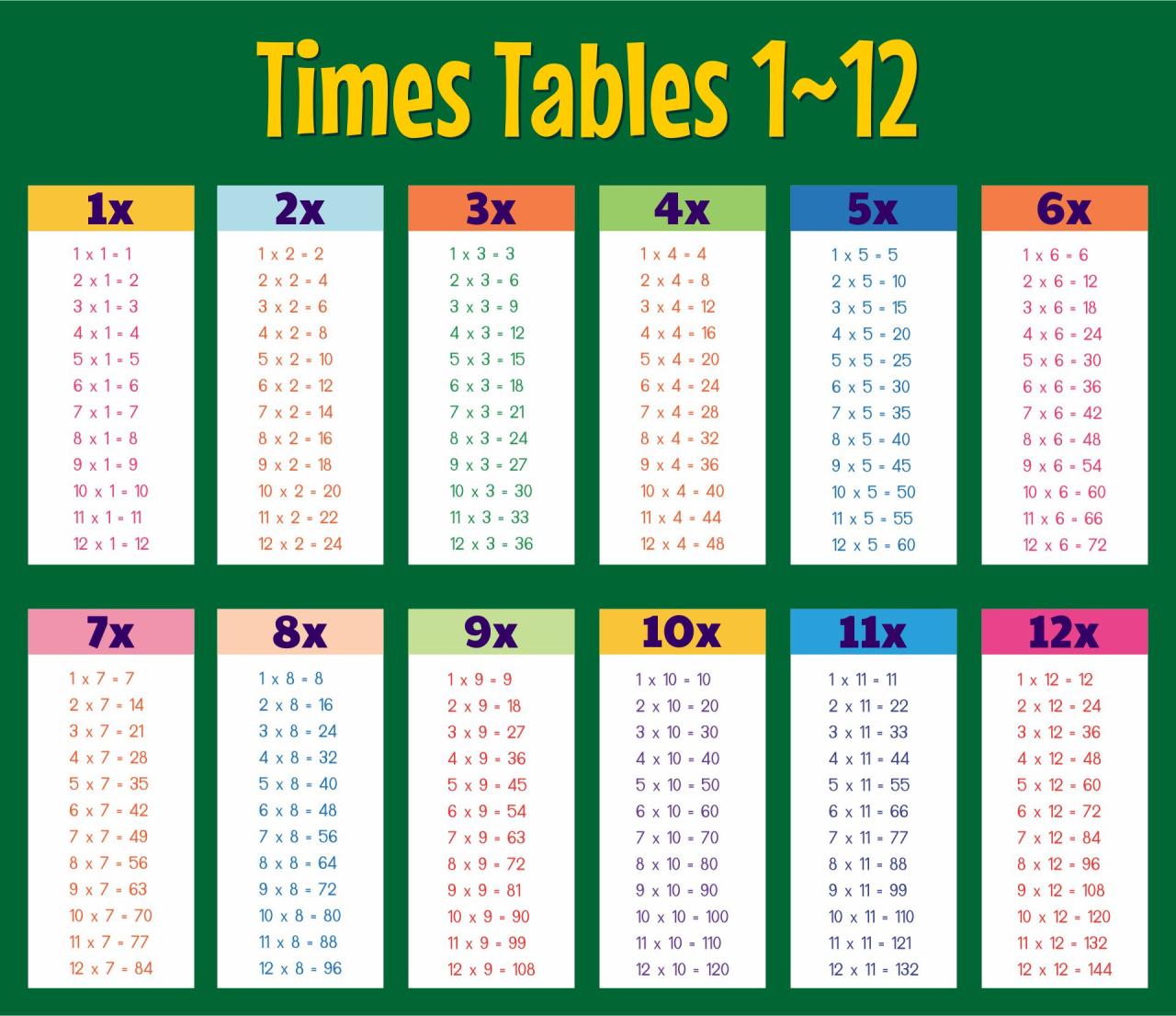 Printable Times Table Worksheets 1-12