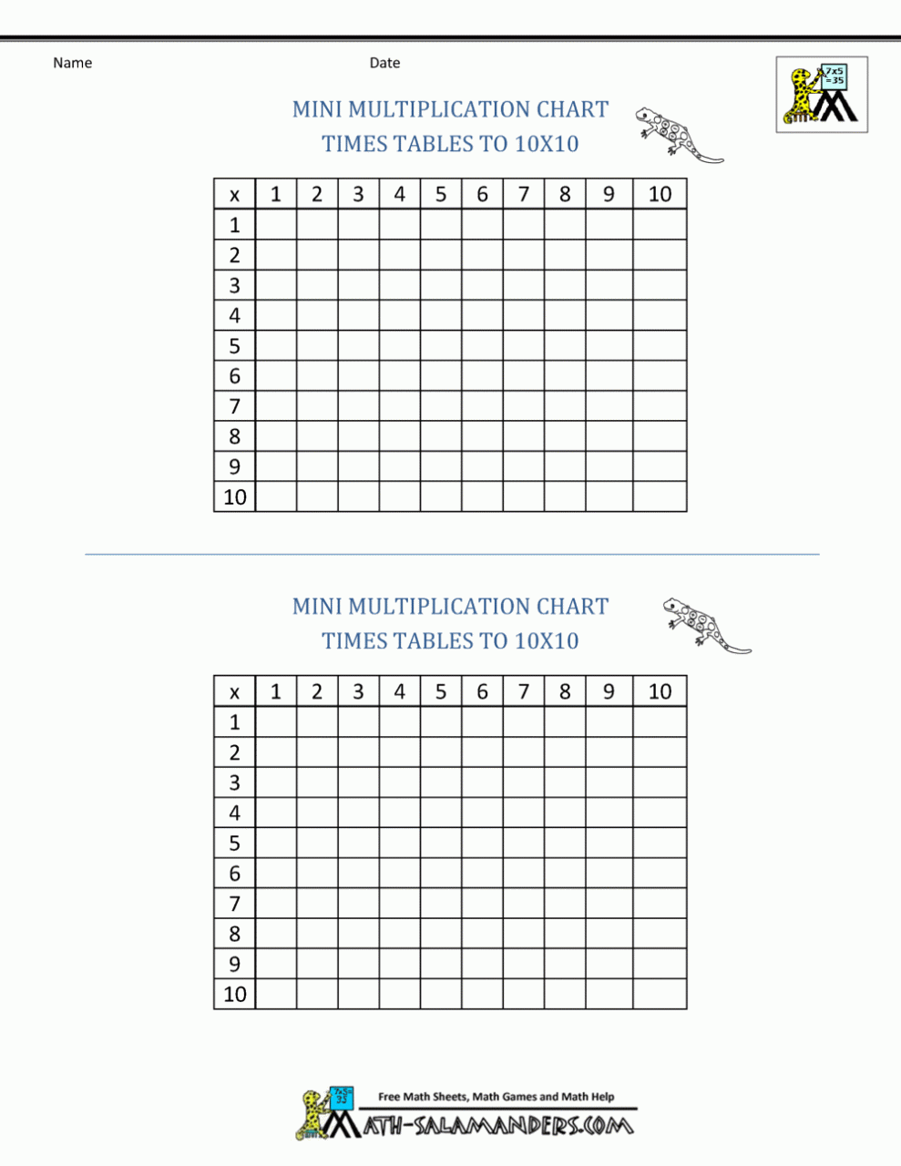 Blank Multiplication Chart 10X10