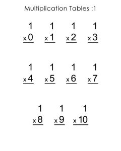 Multiplication ones Free Printable Coloring Pages