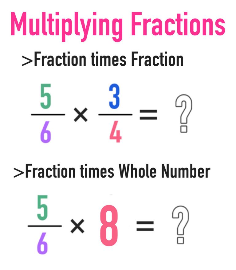Multiply Fractions Worksheet Pdf