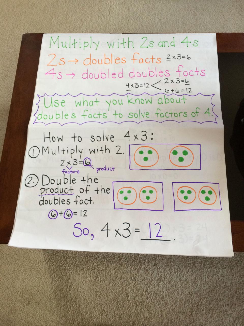 2S Multiplication Facts