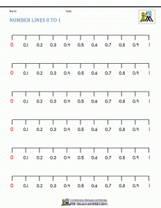 Fractions On A Number Line Worksheet 5th Grade Fraction Worksheets
