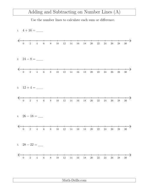 Adding And Subtracting Integers Using A Number Line Worksheet