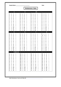 Multiplication Tables 112 Practice Sheet printable pdf download