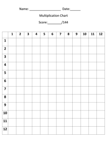 12 X 12 Times Table Chart (Blank) printable pdf download