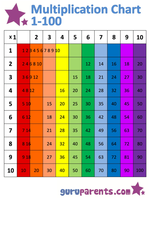 Multiplication Chart 1100 Rainbow (Vertically Oriented) printable
